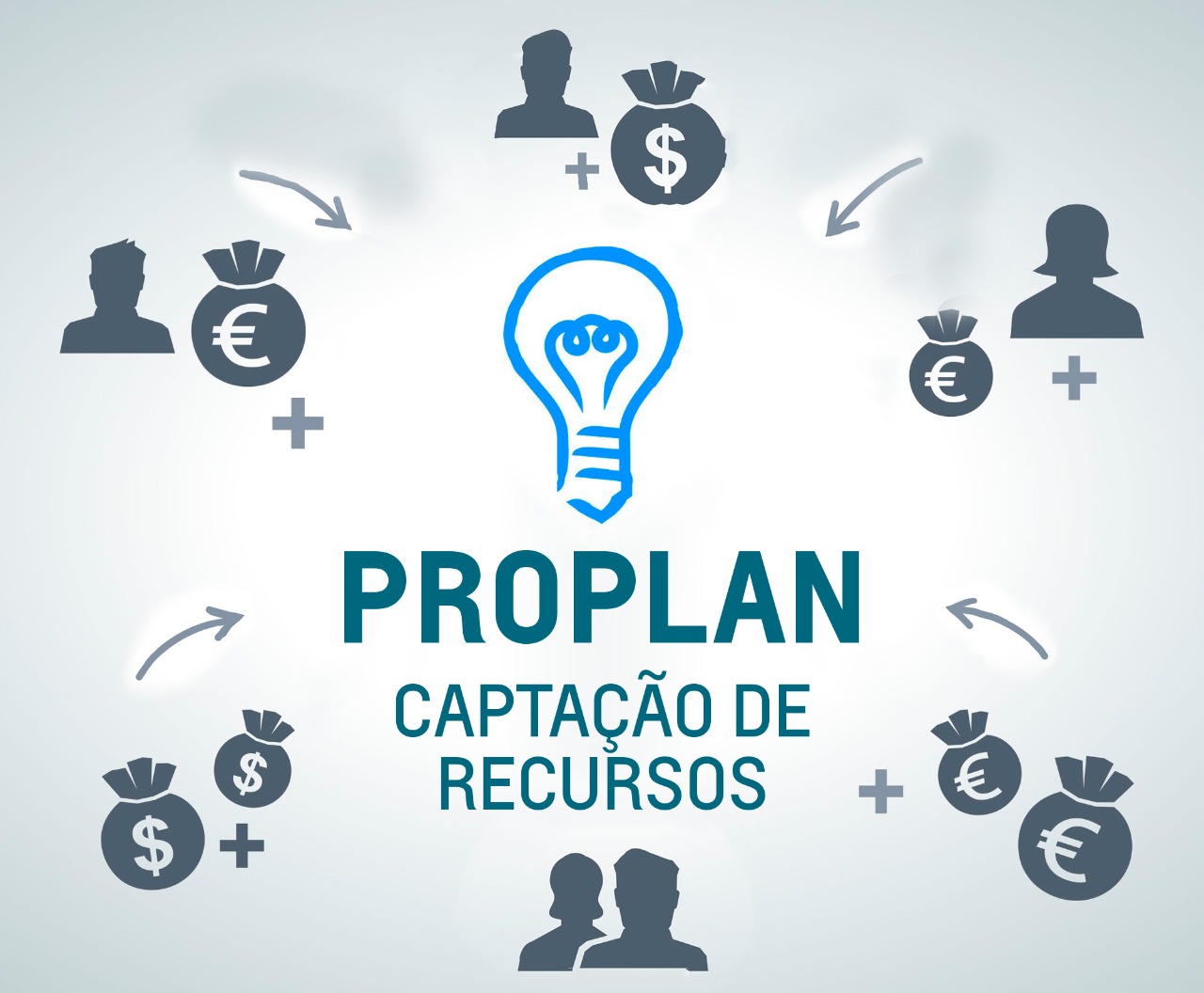 PROPLAN disponibiliza editais para Captação de Recursos